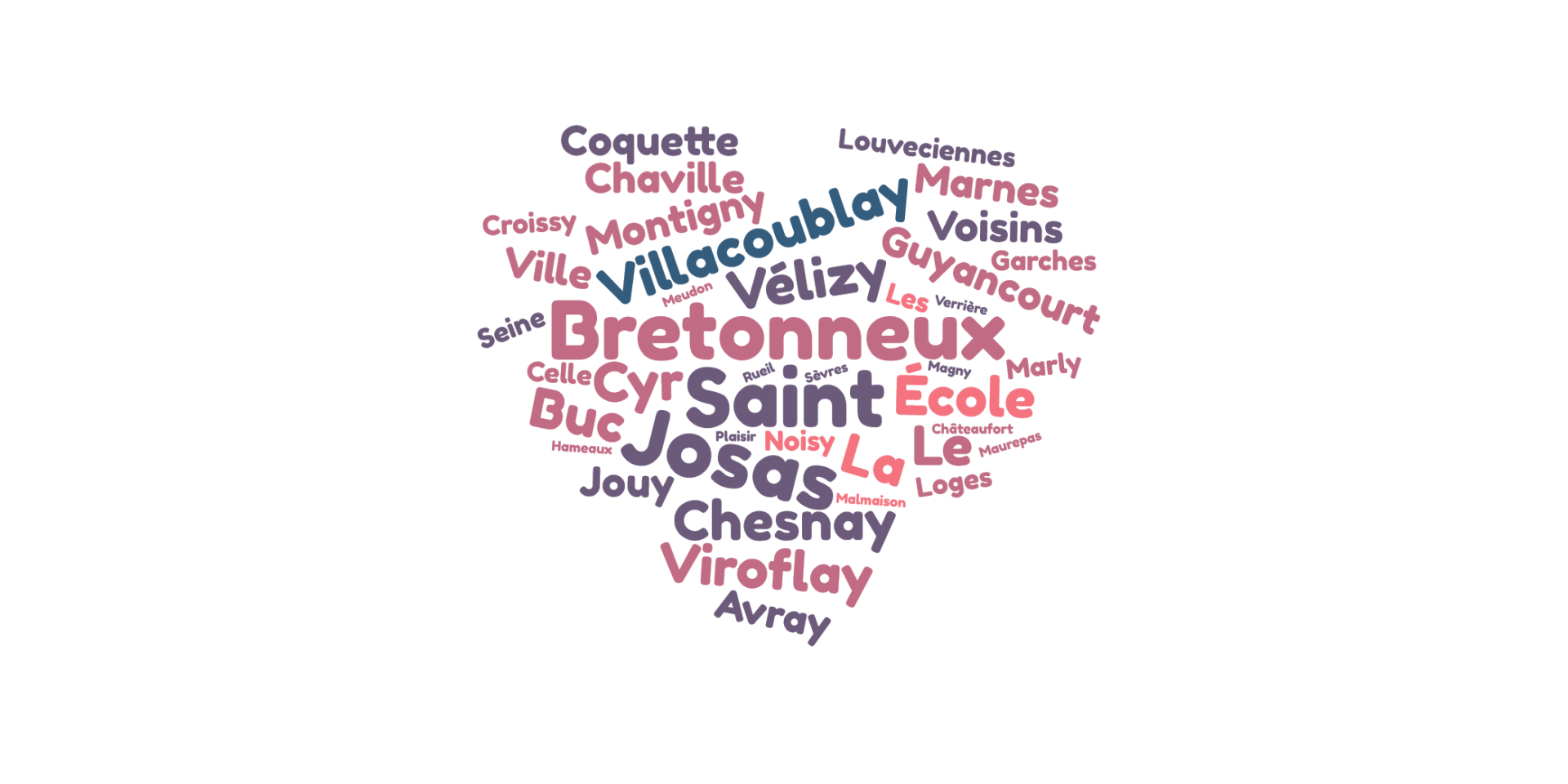 Nuage de mots